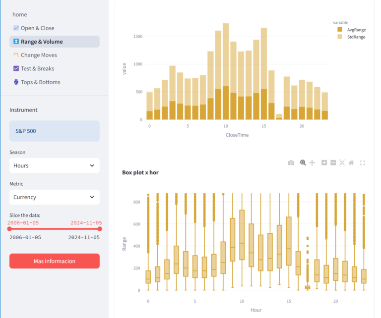 Rango promedio, desviaciones y percentiles